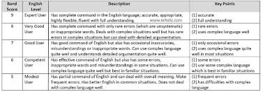 Ielts Band Score Descriptions3 Ielts Ielts Writing Ielts Reading