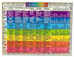 The Wealth Of Health Chakra Centers Reference Charts Gem