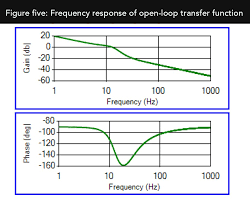 Effects Of Pid And Machine Parameters On Positioning System