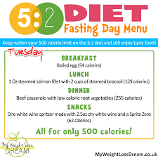 Pin On Weight Loss Diets Tried And Tested