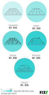 To estimate costs for your project: 2021 Cost Of Porcelain Tile Flooring Porcelain Floor Tiles Price