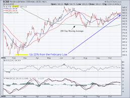 Crb Index Archives Tradeonline Ca