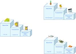 Buying health insurance for the first time seems confusing at first. Brazilian Technological Pyramids From Minimally To Ultraprocessed Download Scientific Diagram