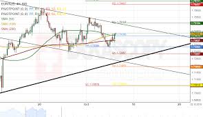 Patterns Eur Nzd Aud Nzd