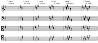 key signatures chart