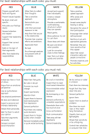 The book is easy to read and makes good points about the relation between your personality traits and characteristics and your health. True Colors Personality Test Worksheet Printable Worksheets And Activities For Teachers Parents Tutors And Homeschool Families