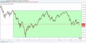 Det er en ren digital valuta, der i modsætning til almindelige valutaer ikke er styret og overvåget af centralbanker. Bitcoin Ticker Com Bitcoin Euro Realtime Chart Indikation