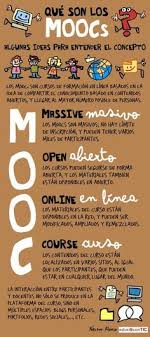 Unlike conventional courses, moocs can often have an unlimited number of students. 140 Mooc Massive Open Online Courses Ideas Massive Open Online Courses Moocs Online Courses