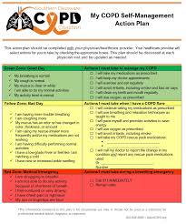 Image result for COPD Exacerbation Prevention