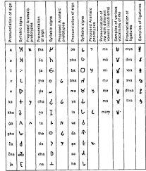 Hieroglyphen abc zum ausdrucken : Writing Article About Writing By The Free Dictionary