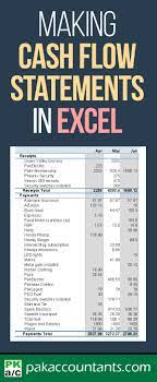 Making Cash Flow Summary In Excel Using Pivot Tables With Data On Multiple Worksheets Pakaccountants Com Microsoft Excel Tutorial Excel Tutorials Making Cash