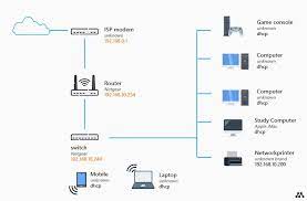 Modem cables pinout diagram pinouts ru. Home Network Diagram All Network Layouts Explained