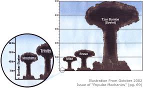 tsar bomba charts tsar bomba