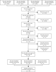 Cheaper and more laid back than kuala lumpur, with a good climate and the same excellent food, it. The Effect Of An Increase Of The Retirement Age On The Health Well Being And Labor Force Participation Of Older Workers A Systematic Literature Review Springerlink