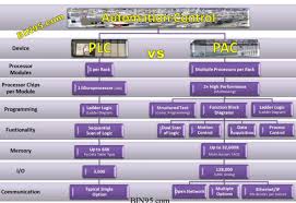What Is A Plc What Is A Pac