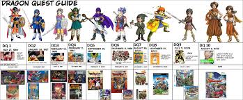 Maybe you would like to learn more about one of these? Yggdrasil Dame Dragon Quest Timeline Alongside Dragon Ball Z