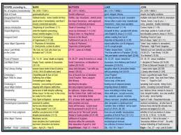 A Comparison Of The Synoptic Gospel Custom Paper Example