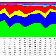 Pdf The Global Market For Olive Oil Actors Trends Policies Prospects And Research Needs