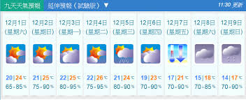 Apr 22, 2021 · 【07:31】天文台上午7時半錄得氣溫22.9度，相對濕度79%。 高空反氣旋正為中國東南沿岸帶來普遍晴朗的天氣。在上午6時，強颱風舒力基集結在沖繩島之西南偏南約790公里，預料向東北或東北偏北移動，時速約14公里，橫過琉球群島以南海域。 01å¤©æ°£é å ± ä¸‹å'¨æ—¥è·Œè‡³14åº¦å…¥å†¬æœ€å‡æ­æ´²é æ¸¬ä½Žè¦‹10åº¦ é¦™æ¸¯01 å¤©æ°£