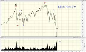 Voo Another Sp500 Etf Elliott Wave 5 0