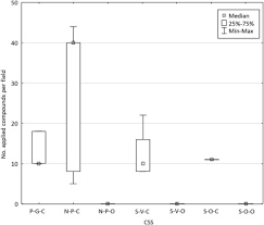 These unwanted pests bring harm to the crops; Cocktails Of Pesticide Residues In Conventional And Organic Farming Systems In Europe Legacy Of The Past And Turning Point For The Future Sciencedirect