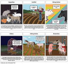 Animal Farm Plot Chart Storyboard By Jananananana