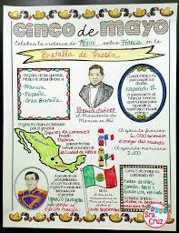 Cinco De Mayo Powerpoint And Notes Infographic This 30 Slide Powerpoint Describes The Signific Learning Spanish Spanish Lessons For Kids How To Speak Spanish