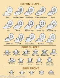 All You Need To Know About Your Cowboy Hat Part 1 The Best Hat