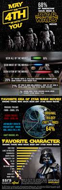 But it's uniquely significant for those who've been a. Star Wars Day 2020 Ssrs