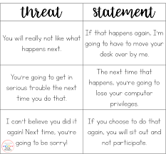 Respectful Conversations With Students Character Education Behavior Plan New Teachers