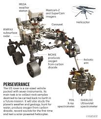 The rover will collect samples of rock and soil, encase them in tubes, and leave them on the. Countdown To Mars Three Daring Missions Take Aim At The Red Planet