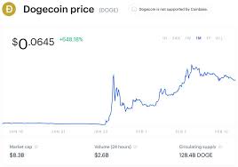 Historical dogecoin price chart, line chart and candles. Doge Is Underestimated Elon Musk S Fav Bitcoin Rival Dogecoin Is Getting A Surprise Upgrade