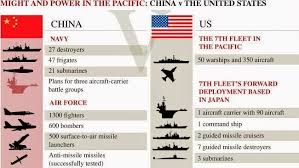 Image result for indian naval power 2020