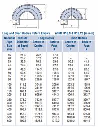 Pipe Fittings Surface Area Chart Www Bedowntowndaytona Com