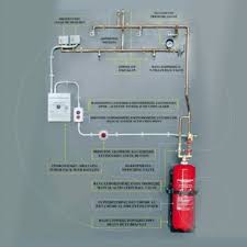 Fire Suppression System F Class Wet Chemical Nfpa17a C