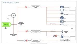 Electrical wiring diagrams of a plc panel. Camper Van Electrical Design With Detailed Wiring Diagram