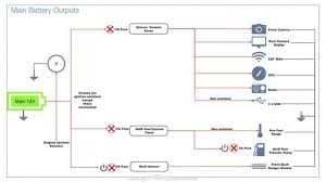 The ultimate rv power converter guide rvshare. Camper Van Electrical Design With Detailed Wiring Diagram