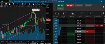 For cryptocurrency trading, clients can trade bitcoin futures or the. Thinkorswim Trading Tools Tips Tricks Secrets F Ticker Tape