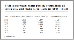 Punctul de pensie ar urma sa ajunga la 1559 de lei. Bancherul Pensia Medie A Urcat La 1 800 De Lei In Ianuarie 2021 Puterea De Cumparare A Crescut Cu 12 Intr Un An