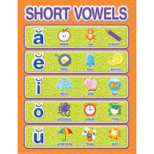 Color My World Short Vowels Chart