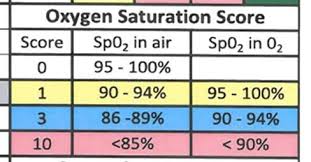 Early Warning Scores