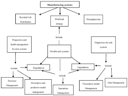 Sepertimana anda tahu, muet on demand atau ringkasnya mod diperkenalkan secara computer based test adalah bertujuan untuk membantu cara semak keputusan muet on demand (mod) sesi 2020. Future Internet Free Full Text Investigation Of Degradation And Upgradation Models For Flexible Unit Systems A Systematic Literature Review Html