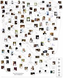 Proof That Street Fighter Ivs Plot Is Ridiculous In Chart Form