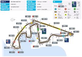 Circuit Data Circuit Abu Dhabi Grand Prix Racing Circuit
