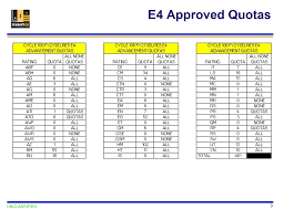 Select any filter and click on apply to see results. Mynavy Hr Selres Advancement Quotas Are Here Facebook