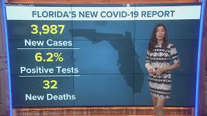 Most current covid rules will remain for four more weeks after 21 june, government sources say. Coronavirus In Florida State Reports 3 987 New Covid 19 Cases 32 Deaths Wtsp Com