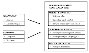 Cara penulisan footnote dari internet. Http Ejournal Urindo Ac Id Index Php Kesehatan Article Download 293 259