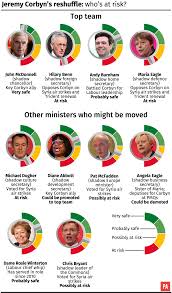 We did not find results for: Jeremy Corbyn S Shadow Cabinet Reshuffle Who S Safe And Who S Not Metro News
