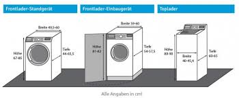 Wissenswertes Zum Waschmaschinen Kauf Bewusst Haushalten