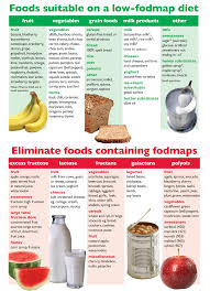 Low Fodmap Foods Fodmap Ibs Diet Fodmap Diet Diet Chart